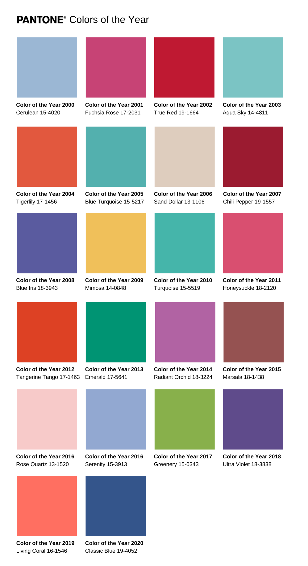 Pantone Colors of the Year