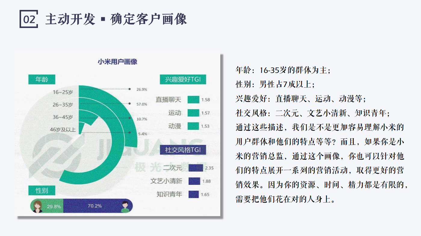 小米用户画像