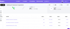 Daisy的高质量的邮件打开率