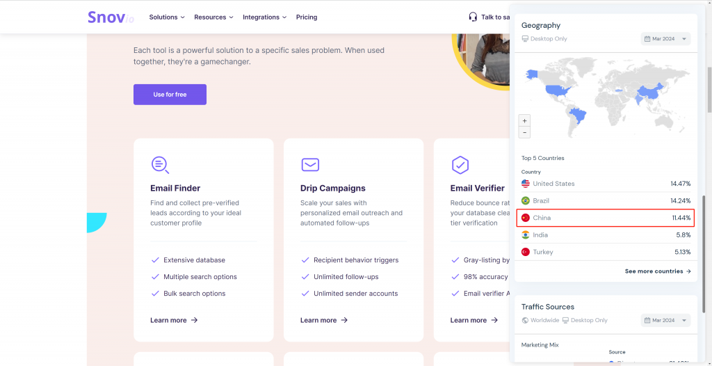 Snov.io_流量占比