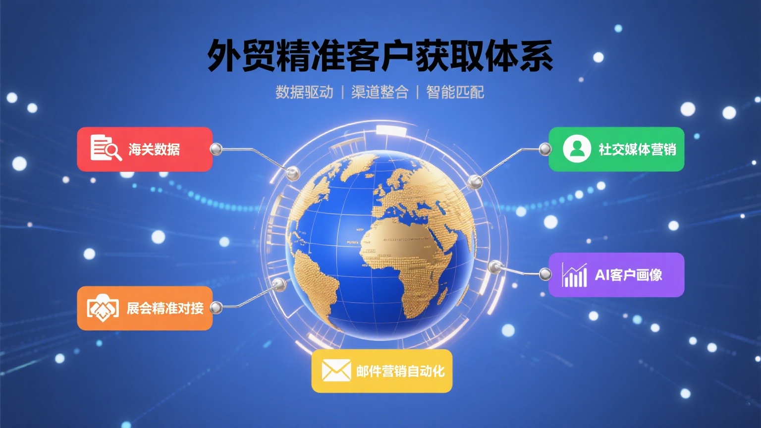 外贸如何找到精准客户