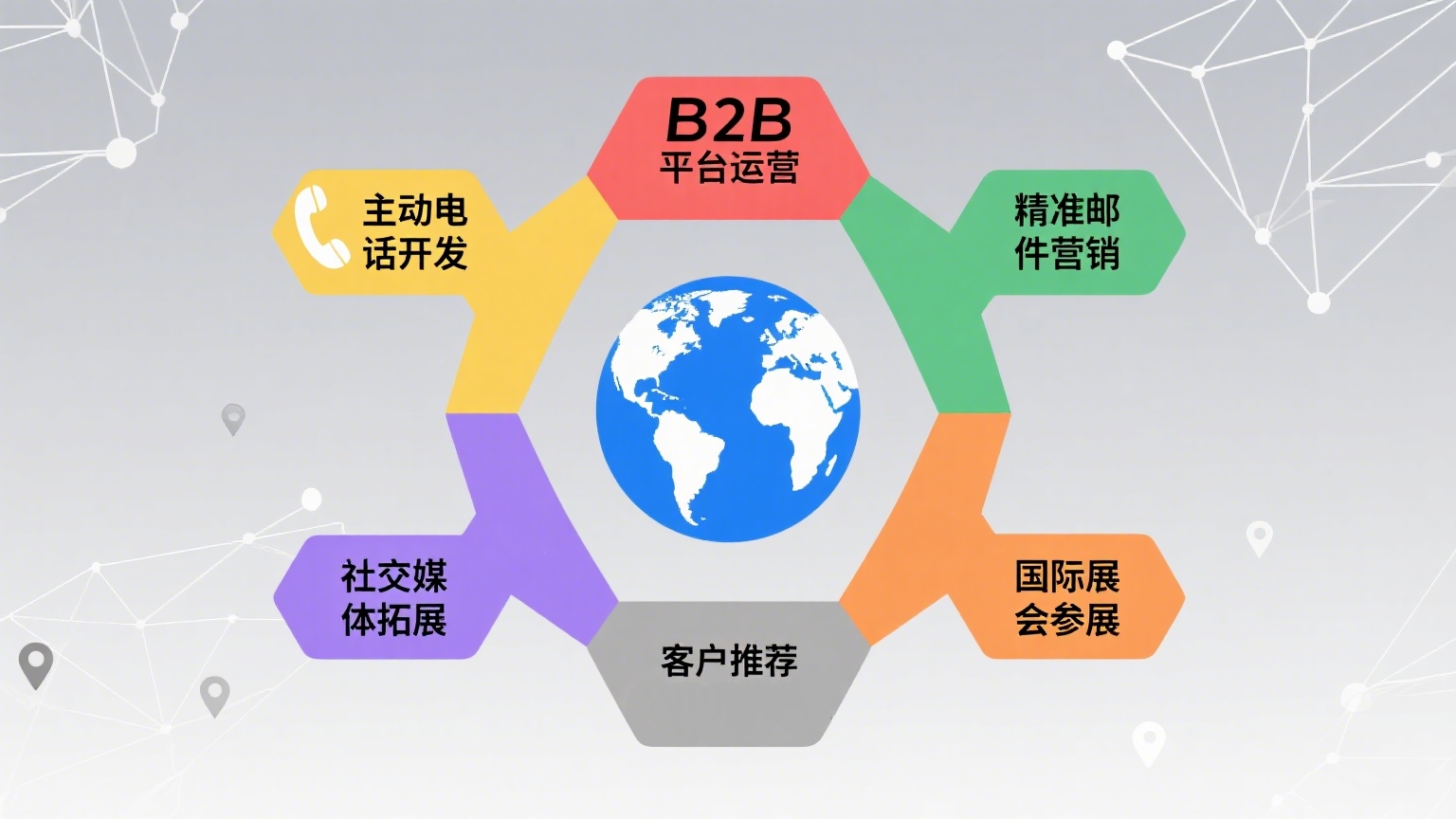 外贸怎么开发客户(附开发外贸客户线上平台推荐)