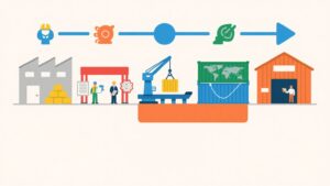 EXW是客户报关还是自己报关