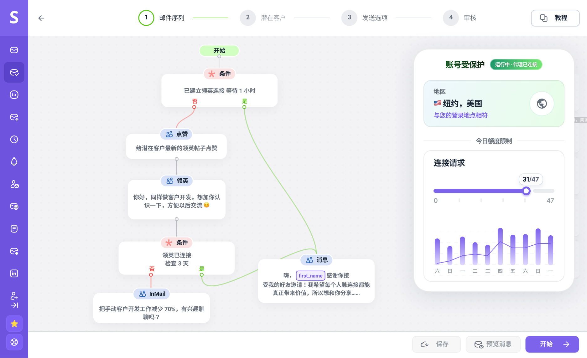 Snov.io LinkedIn automation dashboard