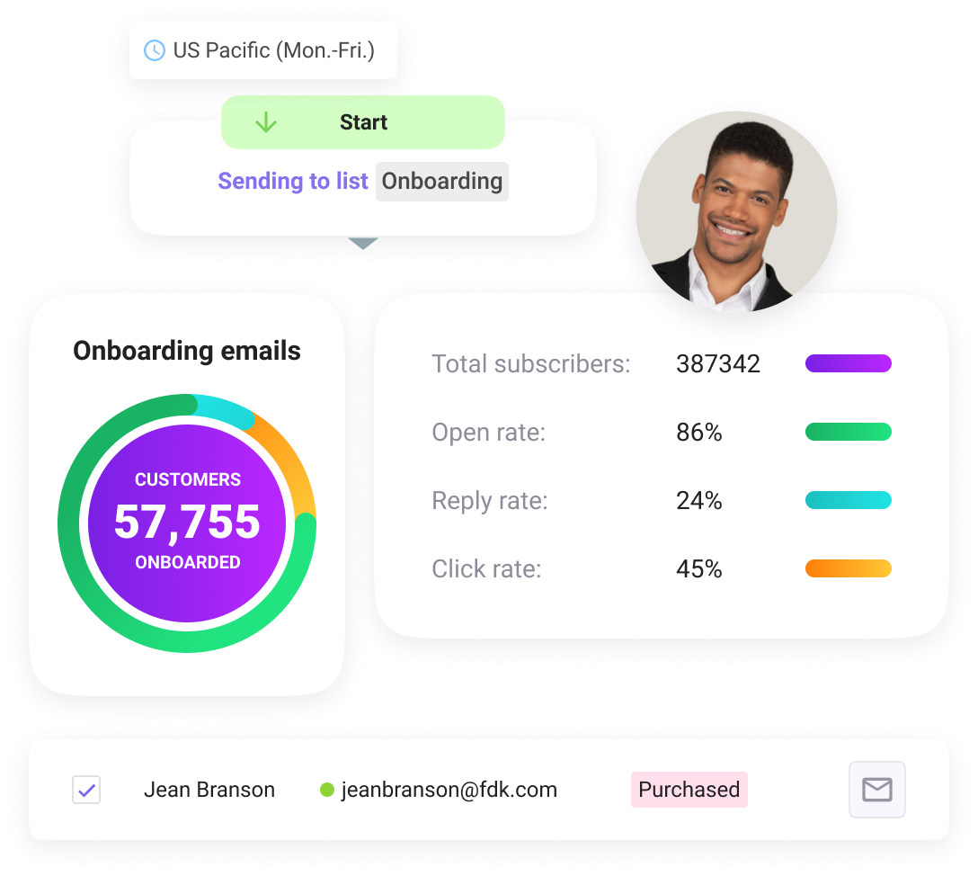 开发外贸客户、留存客户、追加销售