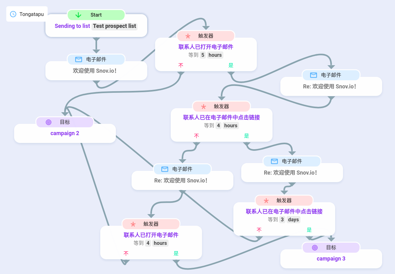 Snov.io使用详细教程 - 如何以单线程方式发送您的自动化营销邮件
