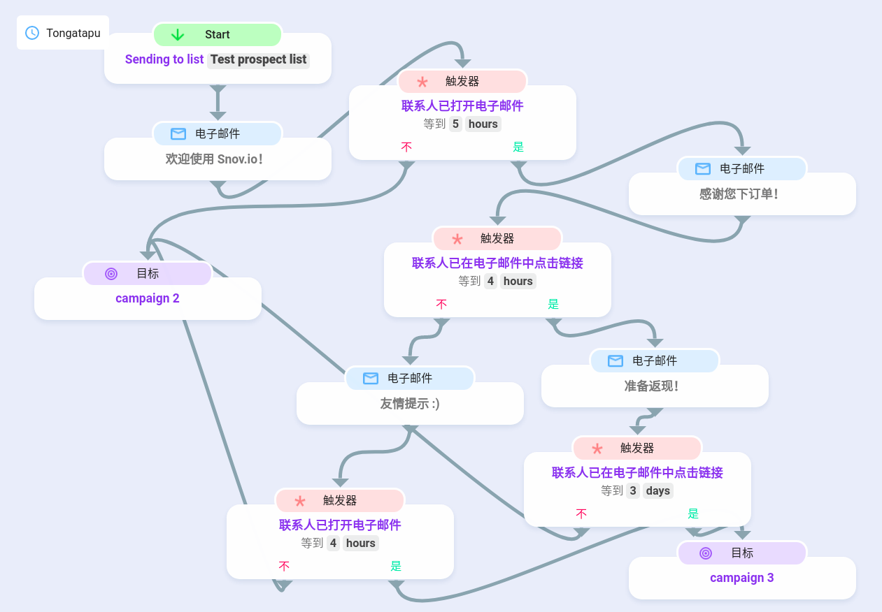 Snov.io使用详细教程 - 如何以单线程方式发送您的自动化营销邮件