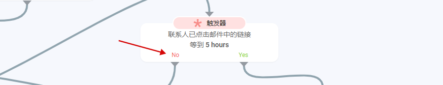 Snovio使用详细教程 - 如何编辑你的自动化邮件营销