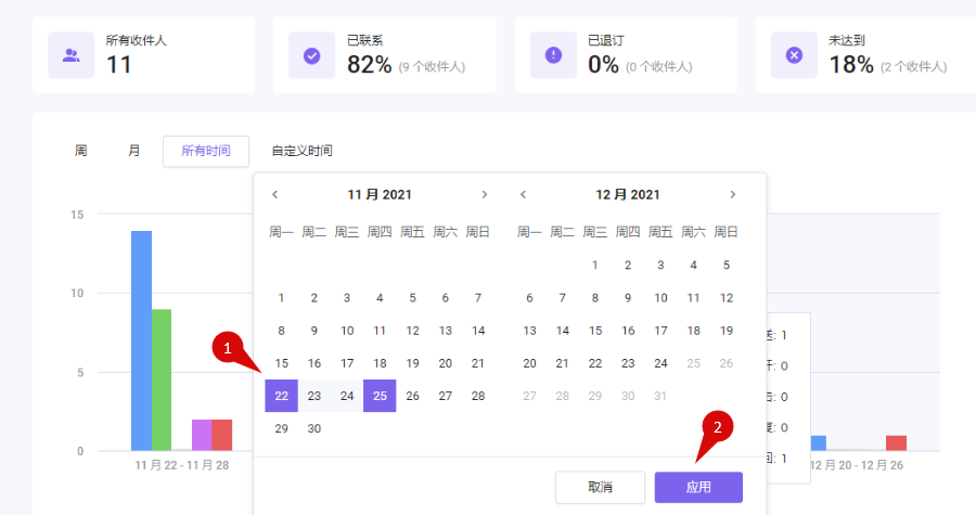 如何查看邮件营销数据统计信息