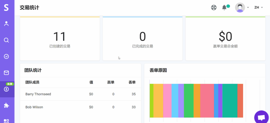 Snovio使用详细教程 - 如何在 Snov.io CRM 中查看交易统计信息