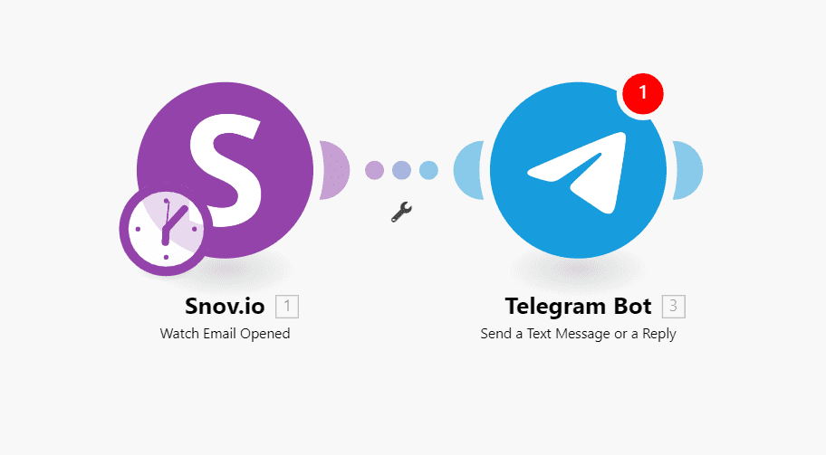 Snovio使用详细教程 - 如何通过 Integromat(现为 Make)将 Snov.io 连接到几乎所有应用程序