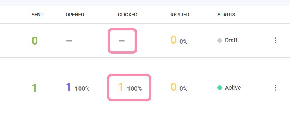 Snovio使用详细教程 - 如何跟踪电子邮件营销中的链接点击率