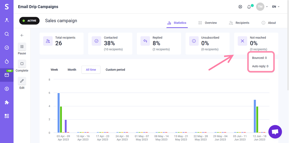 Snov.io使用详细教程 - 如何处理无法验证的(黄色状态)电子邮箱