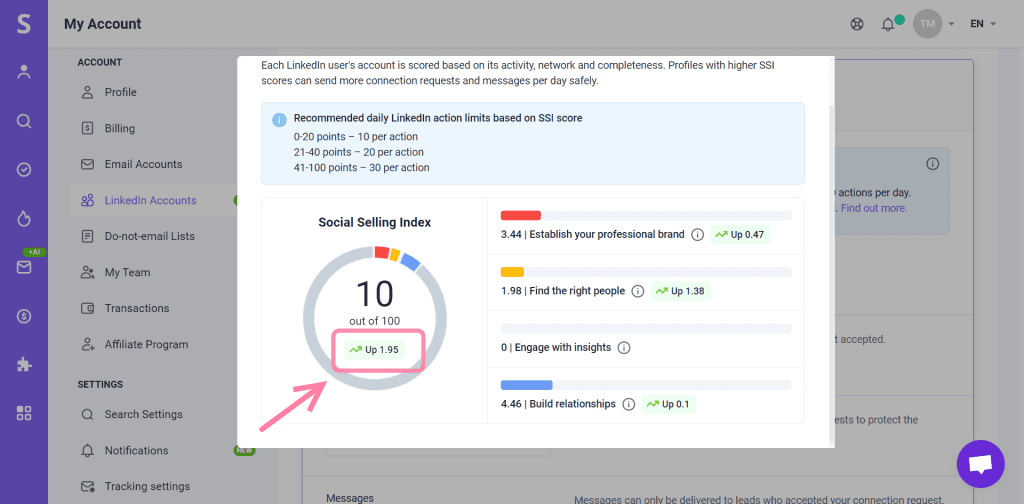 Snov.io使用详细教程 - 如何在自动化过程中预热您的领英帐户-SSI-score